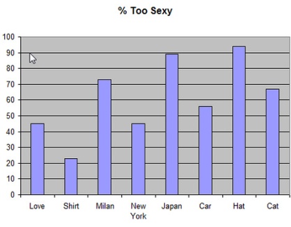 Song Chart Meme Song Chart Meme